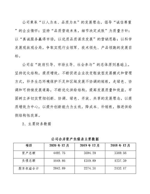 关于成立LED照明应用产品公司可行性研究报告 模板