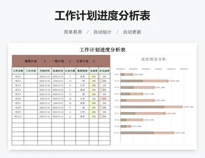 工作计划进度分析表