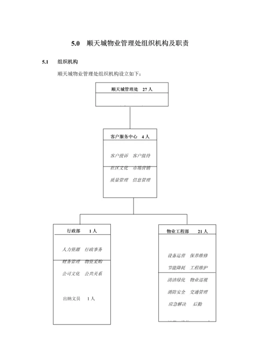 城区物业管理专题方案.docx