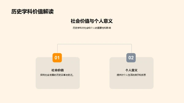 历史学科全面解析