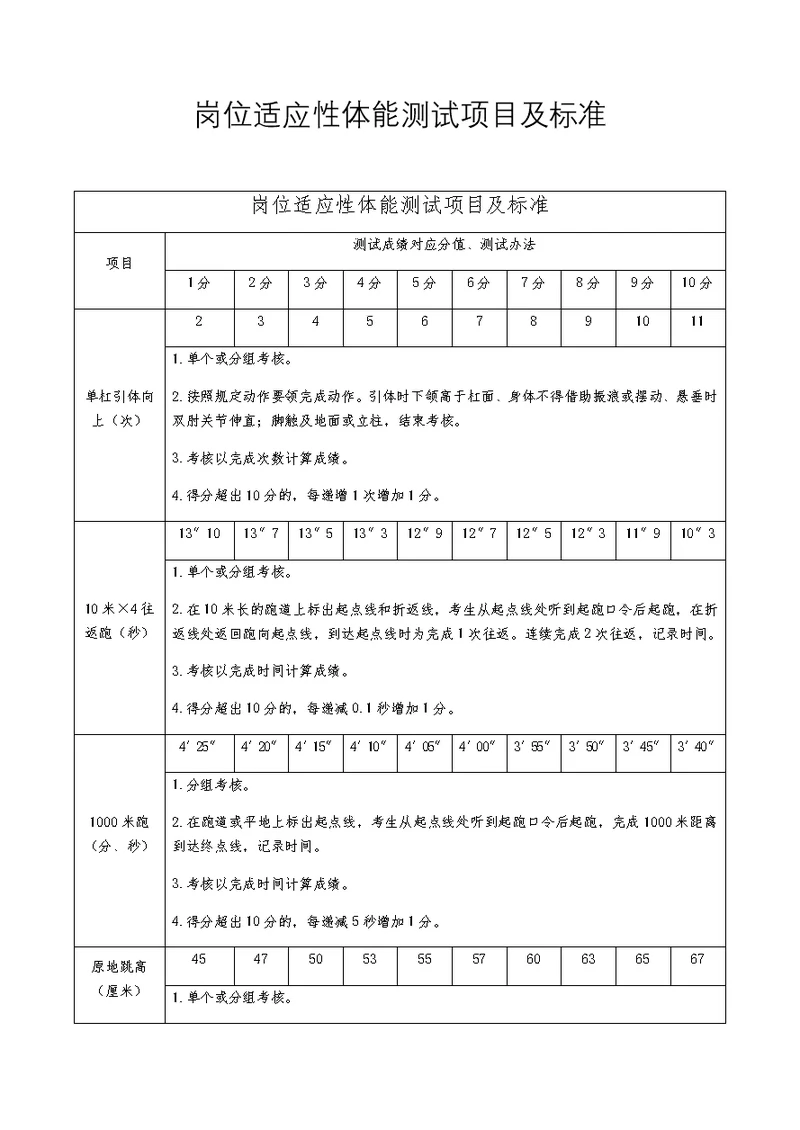 岗位适应性体能测试项目及标准