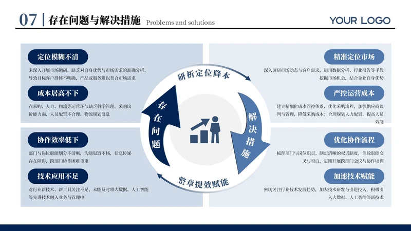 蓝色商务风八项存在问题与解决措施排版PPT单页