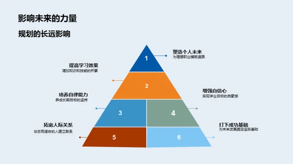 打造科学学业规划