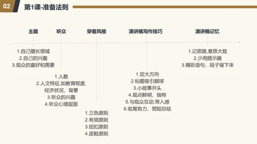 演讲与口才通用PPT模板