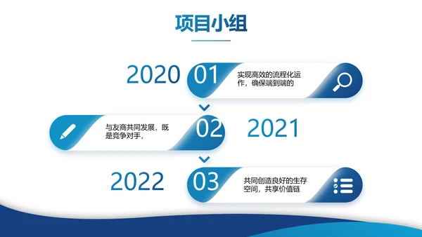蓝色简约大气创新创业项目商业计划书PPT动态