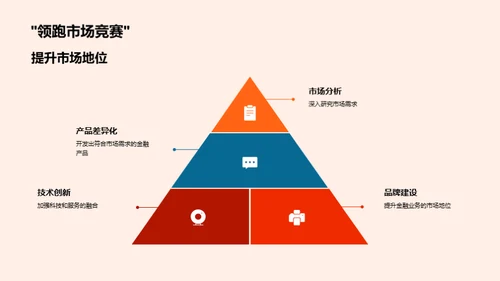 探寻金融创新之路