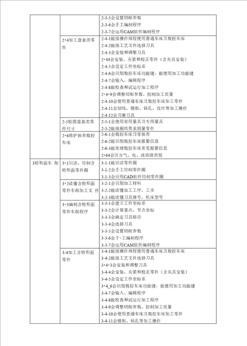 数控技术应用专业教学标准