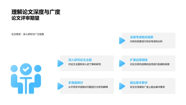 答辩攻略分享