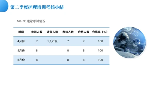 蓝色渐变色商务风护理质控工作总结共探护理质量医疗培PPT模板