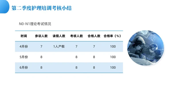 蓝色渐变色商务风护理质控工作总结共探护理质量医疗培PPT模板