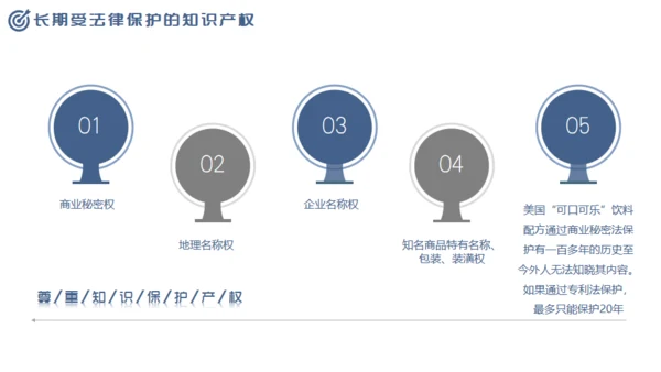 尊重知识产权，世界知识产权日通用PPT模板