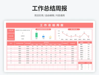 工作总结周报