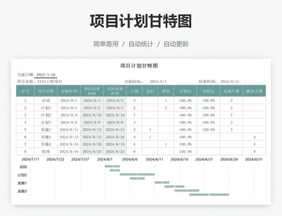 项目计划甘特图