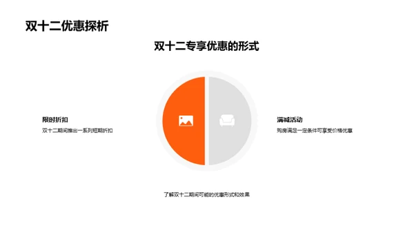 双十二购房策略解析