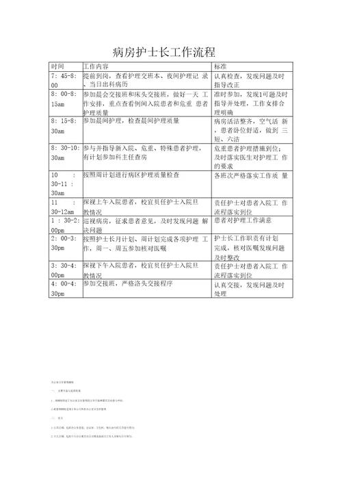 病房护士长工作流程