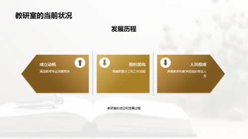 教研室未来之路