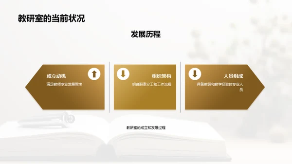 教研室未来之路