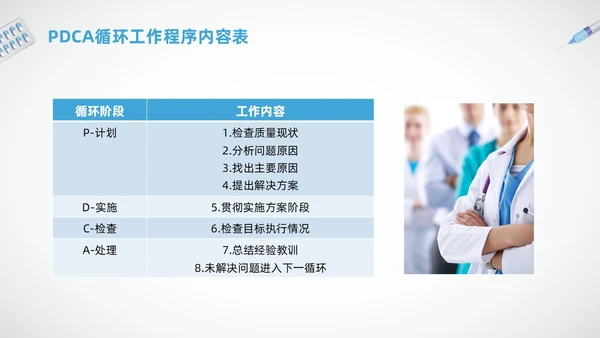 蓝色简约护理质量标准管理PPT模板宣传PPT动态PPT质量管理