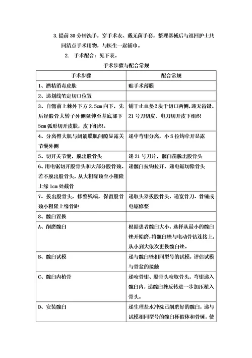 人工全髋关节置换术的护理配合