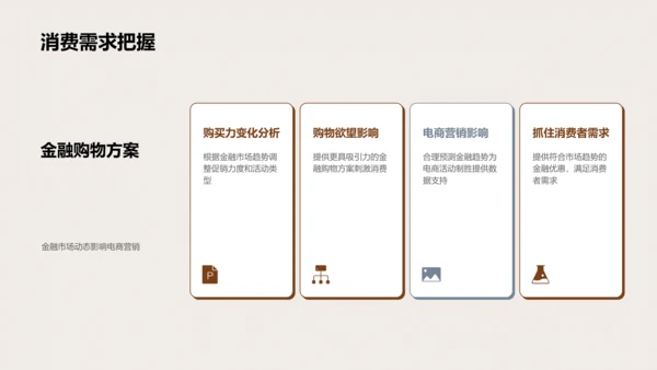 电商营销与金融市场PPT模板