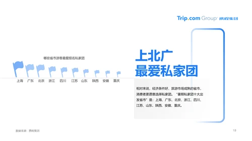 疫情常态化旅游行业PPT模板
