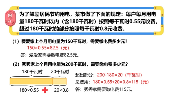 人教版五上 第3讲 小数乘法——小数的估算 课件