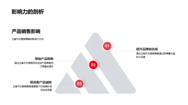 立春营销策略深度解析