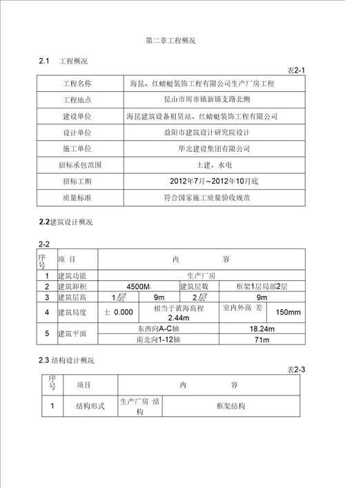 工业厂房建筑安装工程施工组织设计(土建部分技术标)