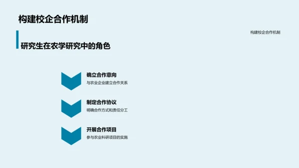 农学研究助力农业PPT模板