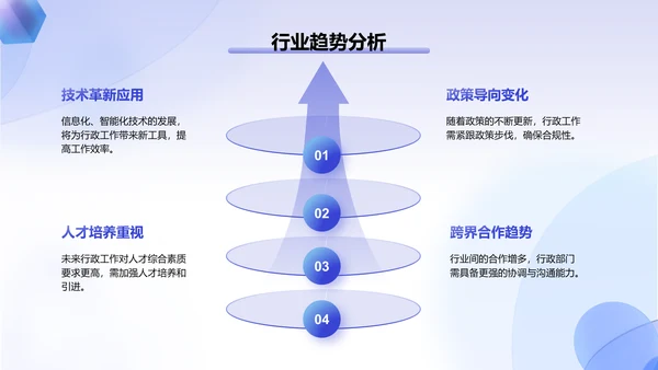 蓝色3D风行政部部门年终总结PPT模板