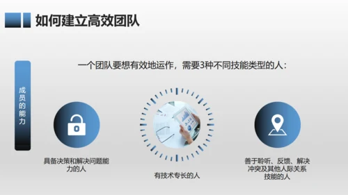 有效团队管理培训通用PPT模板