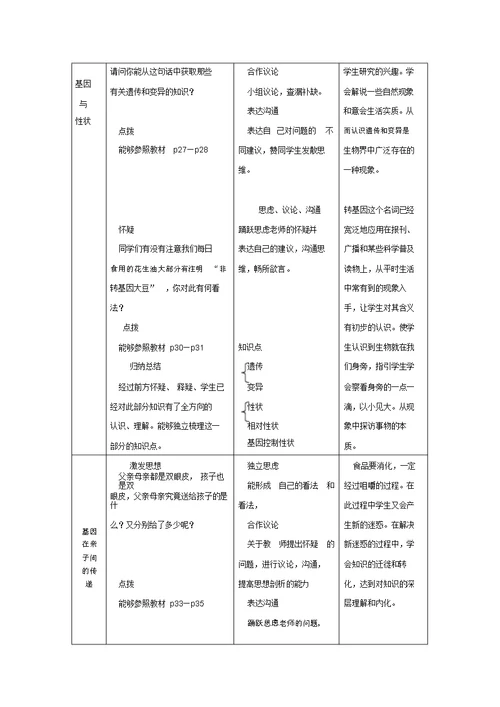 完整版八年级生物上册第四单元第四章《生物遗传和变异》复习教学设计济南版