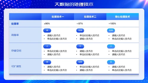 蓝色大数据人工智能科技风科技创未来商务通用PPT模板
