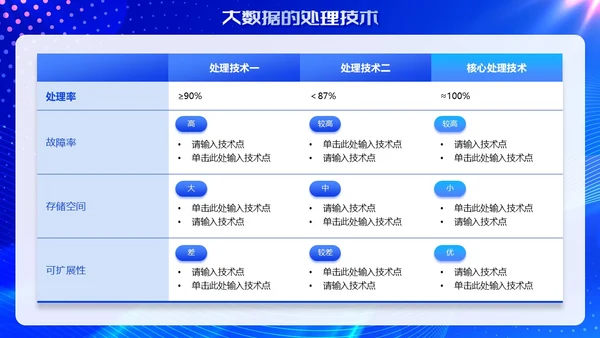 蓝色大数据人工智能科技风科技创未来商务通用PPT模板