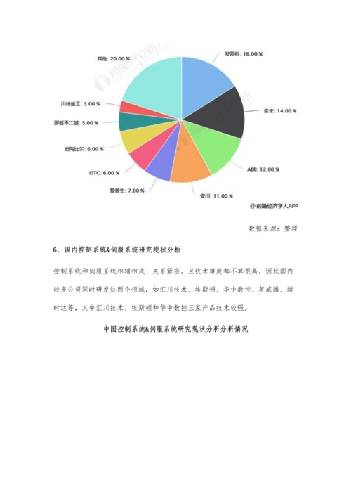 中国工业机器人行业市场分析伺服系统和控制系统技术难度相对较低.docx