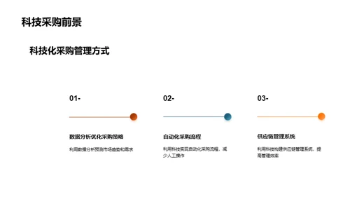 科技助力服装采购