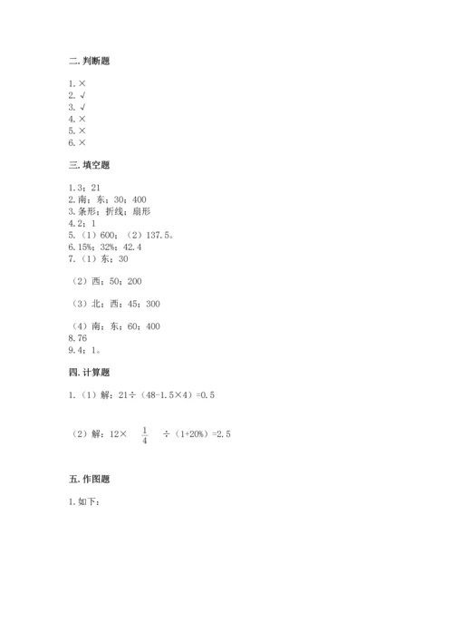 人教版六年级上册数学期末测试卷含答案【突破训练】.docx