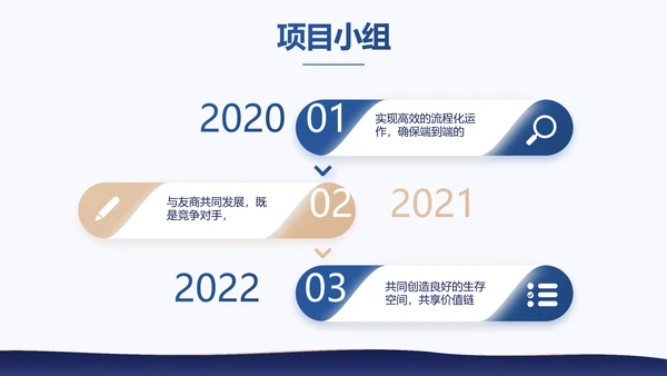 蓝色大气商业计划书PPT动态模板