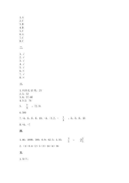 苏教版六年级数学小升初试卷【有一套】.docx