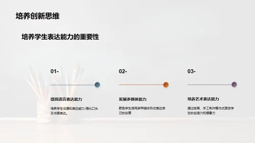 塑造创新思维