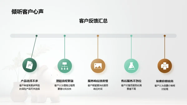 半年业务回顾与展望