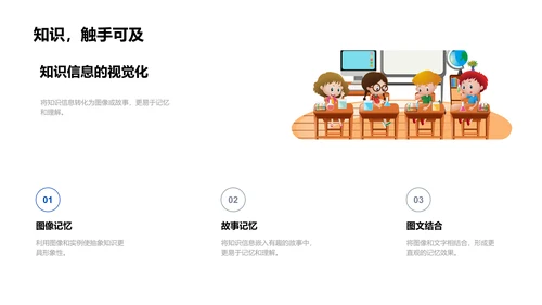 高效学习方法PPT模板