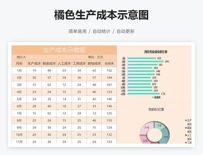 橘色生产成本示意图