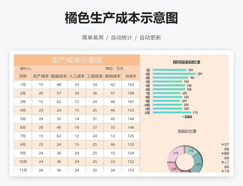 橘色生产成本示意图