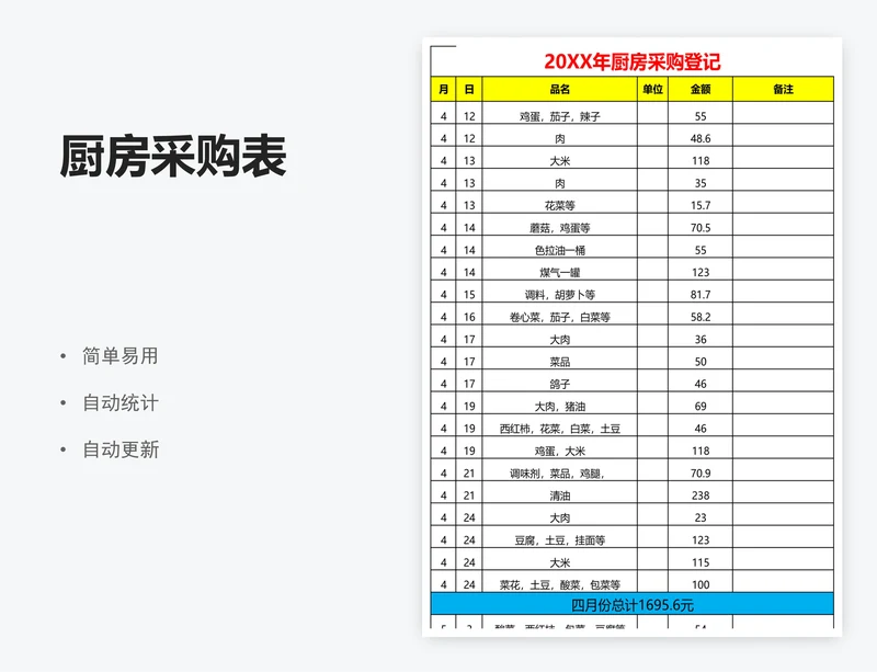 厨房采购表