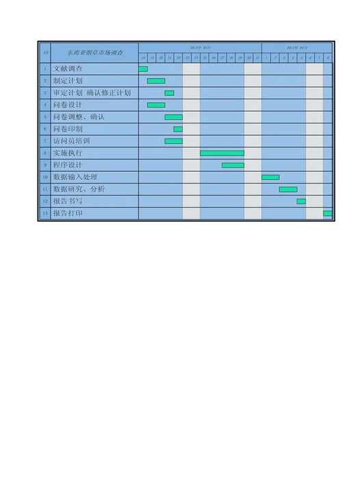 格力空气净化器销售前景估计的调查策划