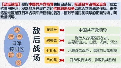 第21课 敌后战场的抗战【课件】（37页）