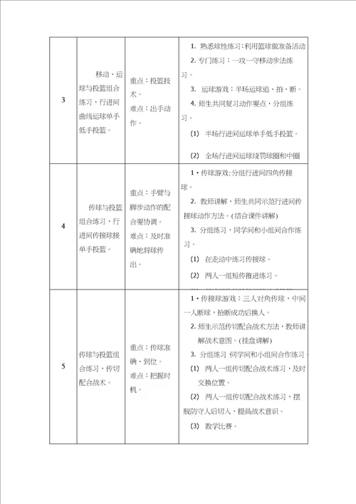 高中水平五体育与健康课程篮球模块教学计划