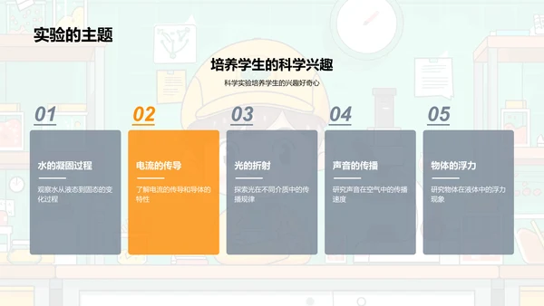实验课堂探秘PPT模板