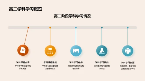 赢在高二：学科竞赛策略